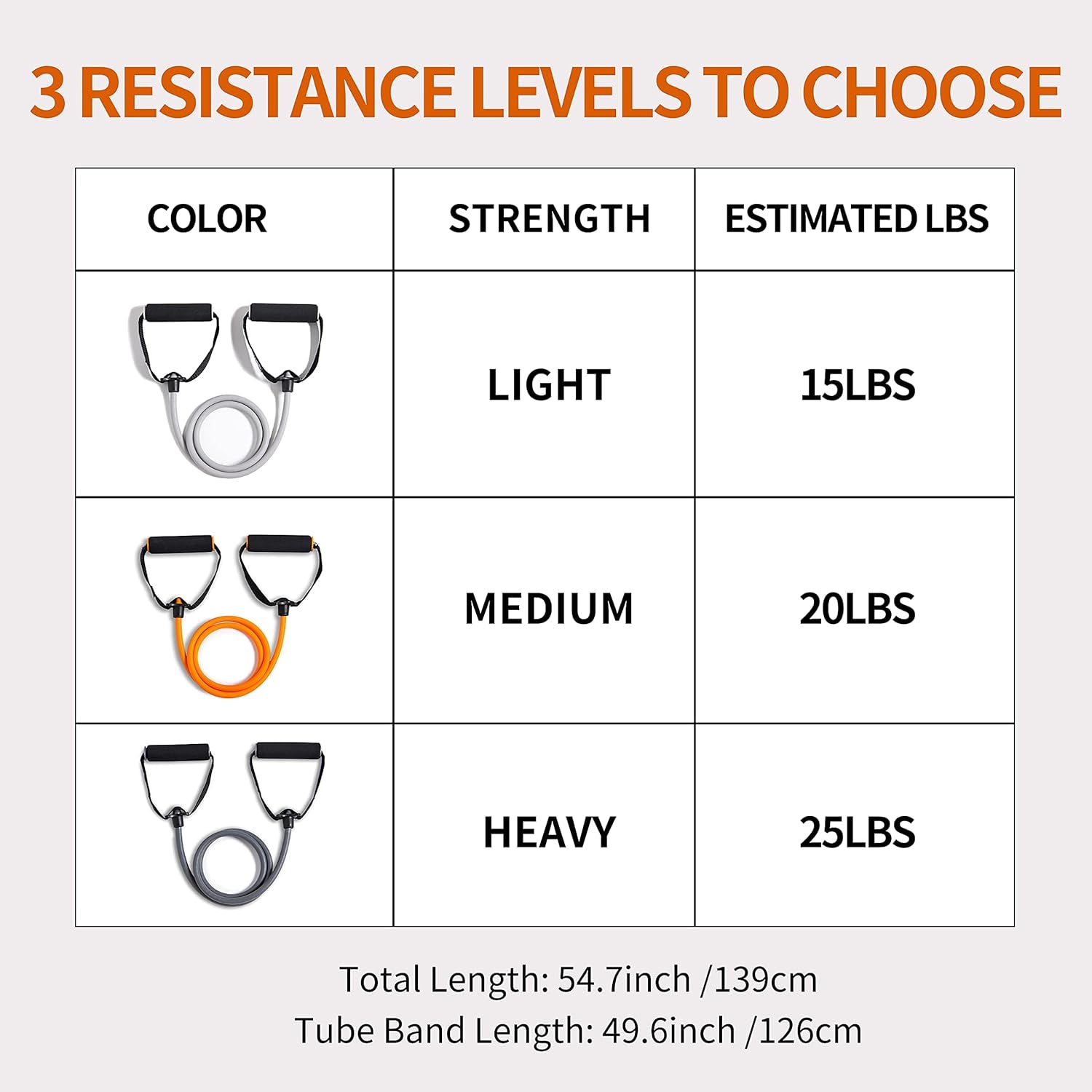 Resistance Bands,Resistance Bands for Women,Arm Resistance Bands,Elastic Band Arm,Elastic Exercise Bands for Home Workout,Strength Training,Physical Therapy (Heavy)